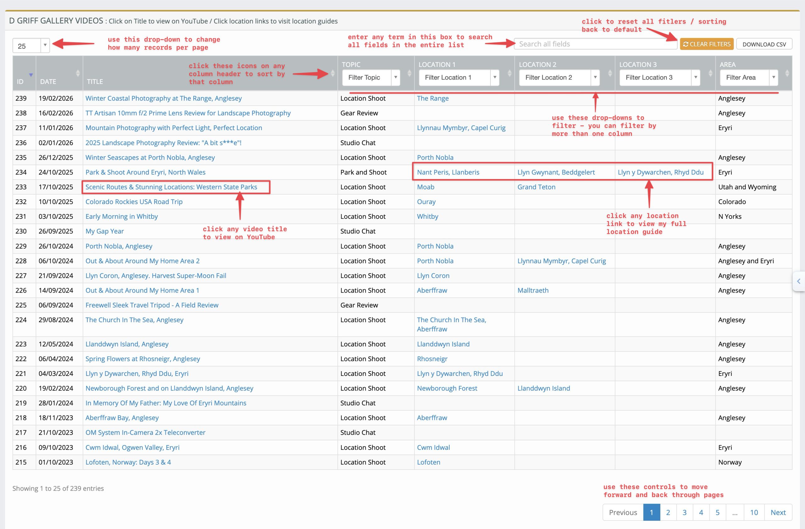 Patreon VIPs data list